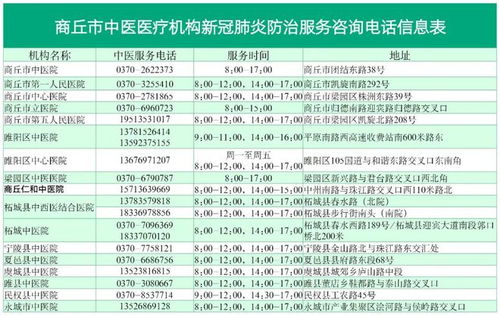 商丘市中医药新冠防治居家健康咨询及中医药汤剂供给服务机构信息公布