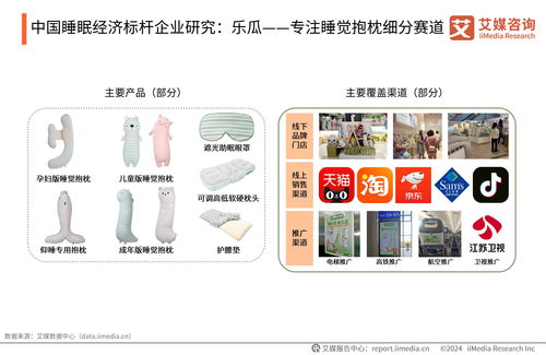 艾媒咨询 2024年中国睡眠健康产品创新及消费洞察报告