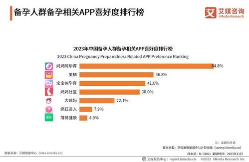 艾媒咨询 2023年中国备孕人群互联网行为与消费洞察报告